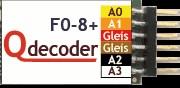 Qdecoder QD043 - Qdecoder F0-8+ Funktionsdecoder S